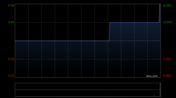 京海配资 橙天嘉禾公布孔敏茹已获委任为执行董事