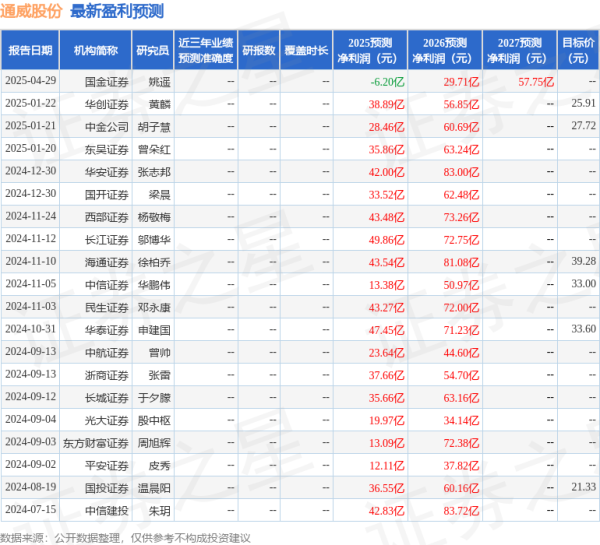 广禾配资 民生证券：给予通威股份买入评级