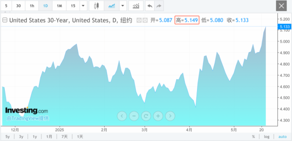 广源优配 利空突袭！刚刚，全线暴跌！